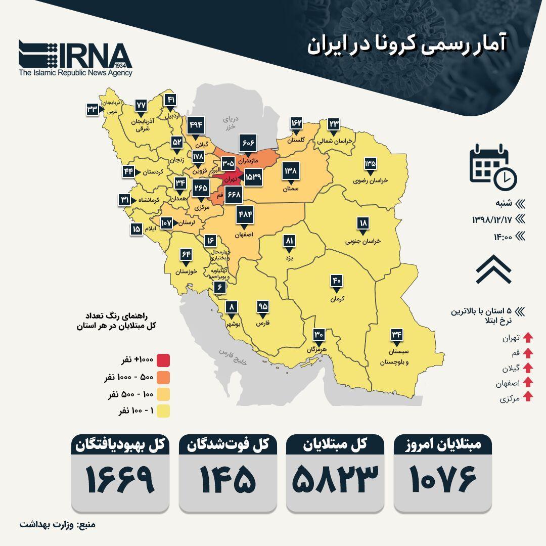 خبرنگاران آیا کاربران توئیتر به استان هایی که بیشتر درگیر خبرنگاران آیا کاربران توئیتر به استان هایی که بیشتر درگیر کرونا هستند توجه بیشتری نشان می دهند؟