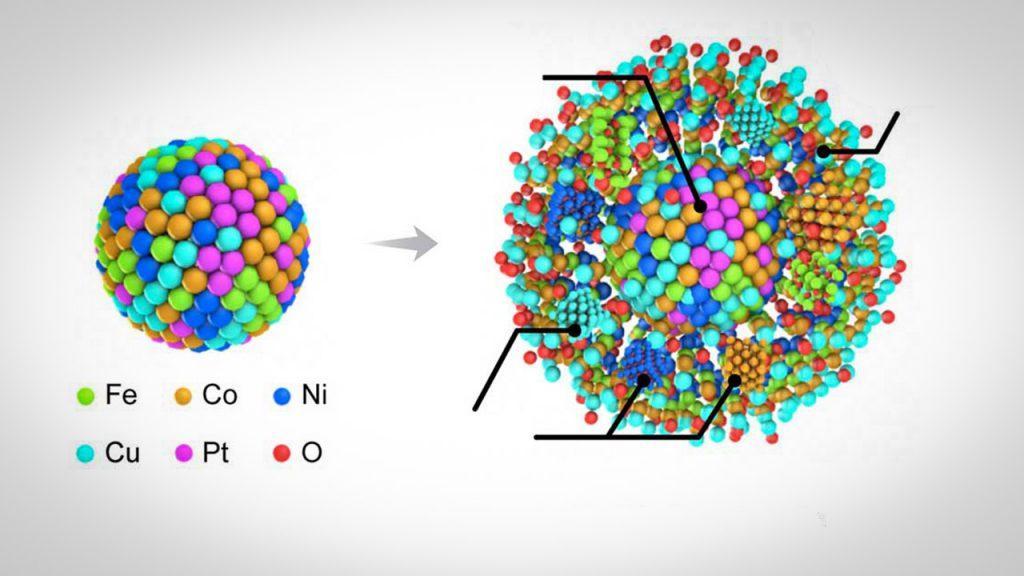 نانوذرات آلیاژ با آنتروپی بالا مقاومت در برابر اکسیداسیون بالا دارند